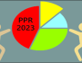 Proposta de PPR 2023 da Claro é Rejeitada