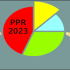 Proposta de PPR 2023 da Claro é Rejeitada